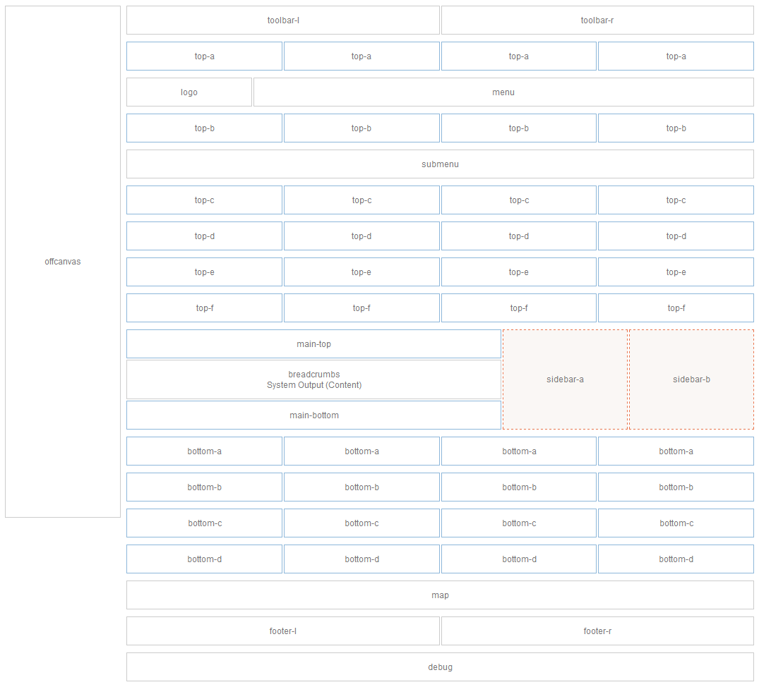 module-layout